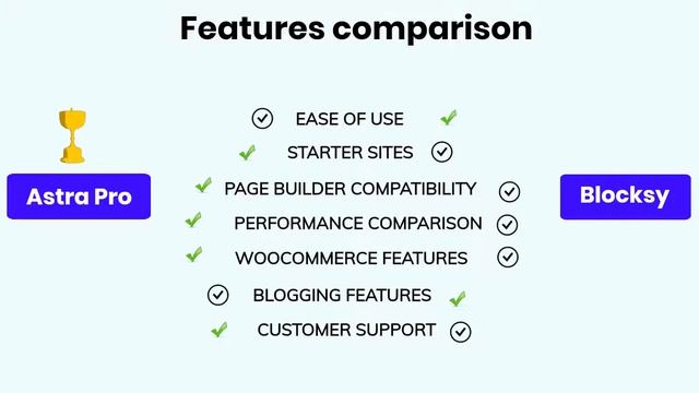 Astra Pro vs Blocksy - Which One is Better? #ciroapp смотреть онлайн
