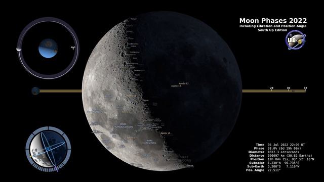 NASA Video Shows All Moon Phases for 2022 - Southern Hemisphere - 4K смотреть онлайн