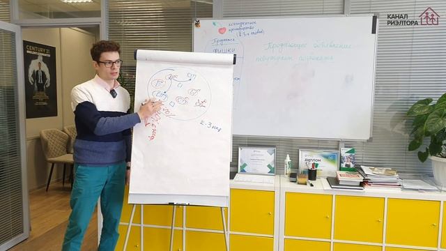 Работа на территории | Часть 2 | Поиск клиентов | Риэлторская услуга | Вадим Орехов смотреть онлайн