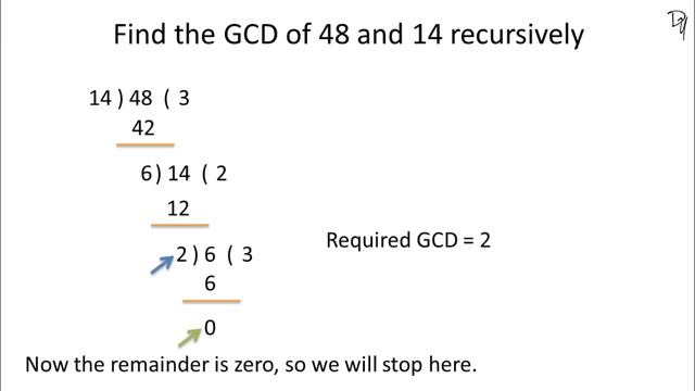 Recursion Algorithm | GCD - Greatest Common Divisor - step by step guide смотреть онлайн