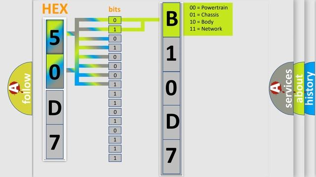 DTC Ford B10D7-8F Short Explanation смотреть онлайн
