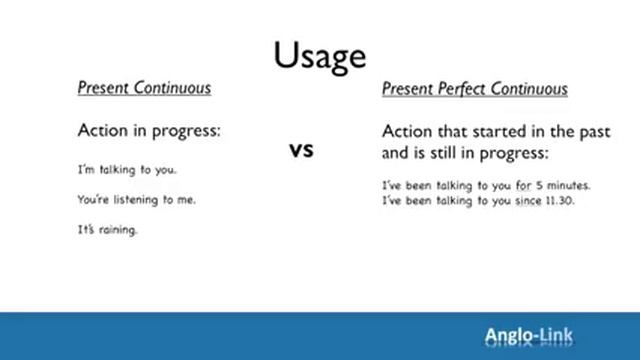 Present Simple vs Present Continuous basic English learning grammar смотреть онлайн