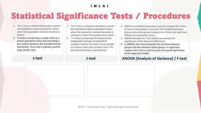 5_3_5_6 Feature Relationship Analysis _Introduction to Statistical tests, z test,t test, ANOVA ,chi смотреть онлайн