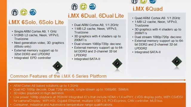 Cortex A/M Technology & Roadmap i.MX and Kinetis overview - Vladan Janovic, FAE, Freescale смотреть онлайн