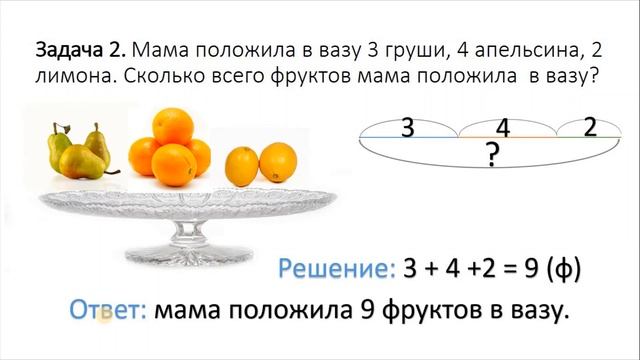 Математика, 1 класс, урок 28, Графическая модель задачи смотреть онлайн