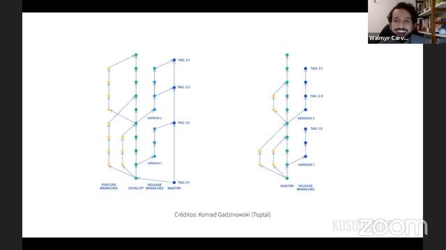 GDG Talk: Pensando grande em telas pequenas: aplicações mobile como as gigantes do mercado смотреть онлайн