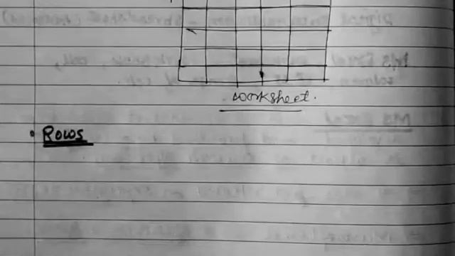 Introduction of Ms Excel, column, row, worksheet, workbook, range of cell смотреть онлайн