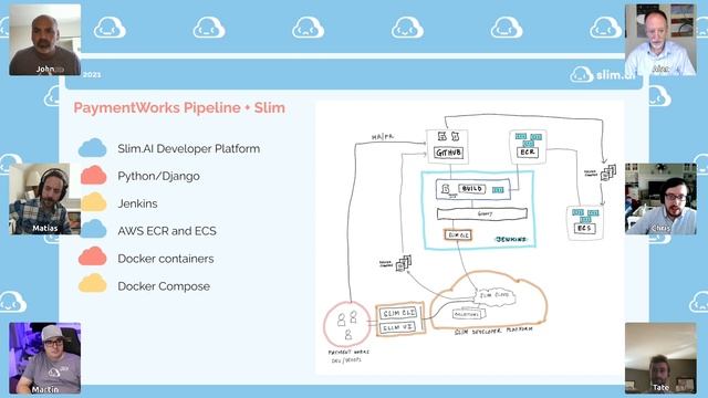 SlimDevOps 18 - PaymentWorks use of Slim.AI case-study смотреть онлайн