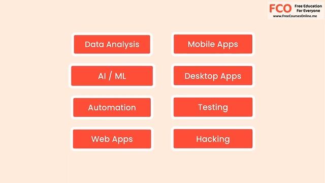 Some information about Python crash course смотреть онлайн
