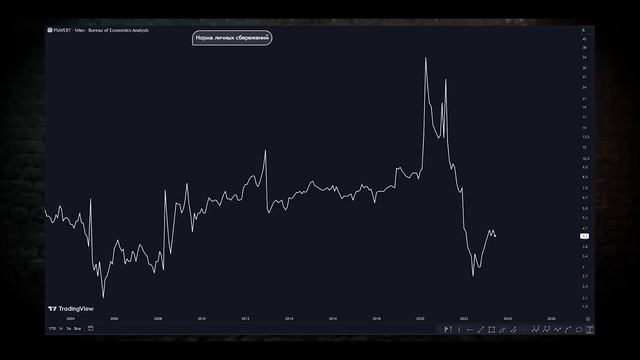 ?| НА РЫНКЕ МОЖЕТ СЛУЧИТЬСЯ ХУДШЕЕ ЗА 99 ЛЕТ | Все Зависит От Этого Уровня | Прогноз рынка смотреть онлайн