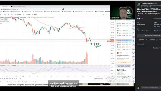 All Eyes On Tonight's CPI Data Make or Break Tonight! смотреть онлайн
