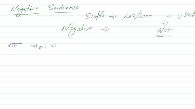 Part-7, English Speaking, PRESENT PERFECT in Detail, Rules and Making Sentences, Daailo Education смотреть онлайн