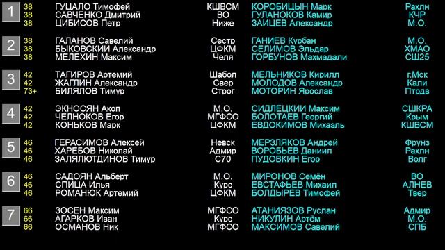 18.03.2023 Порядок встреч. Всероссийские соревнования по дзюдо "Кубок губернатора Санкт-Петербурга смотреть онлайн