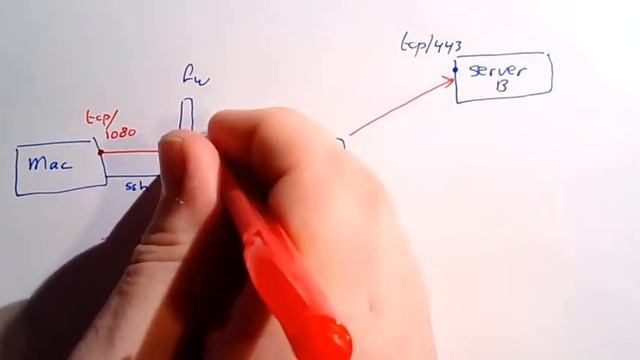 HOWTO- Dynamic SSH tunnel on Mac смотреть онлайн