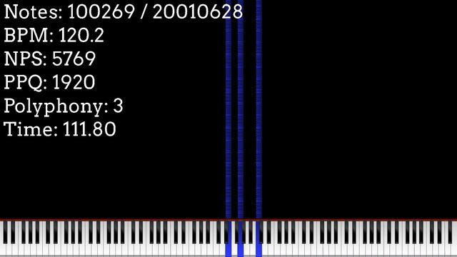 [Black MIDI] SOJRTSS Master Gamer YT's Version 20.01 Million Notes | Master Gamer YT смотреть онлайн