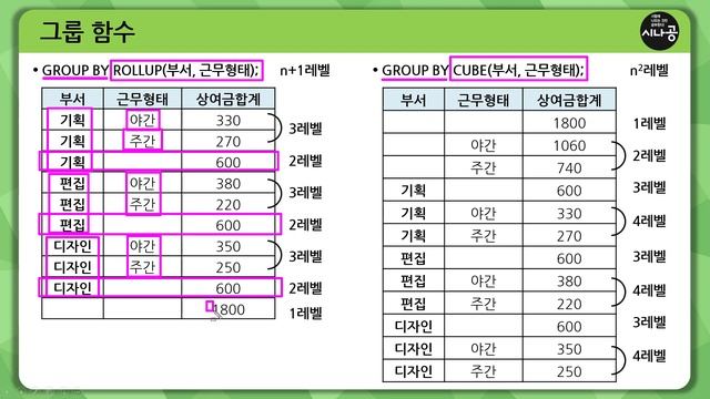 [시나공 정보처리] 1412202 그룹 함수 смотреть онлайн