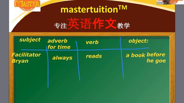 【 PRESENT SIMPLE | 中文讲解】 English Grammar | UEC & SPM Tuition + Exam Tips смотреть онлайн