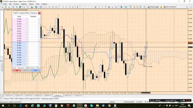 Сигнал на покупку по паре CAD/JPY от 26.03.2018 г. смотреть онлайн