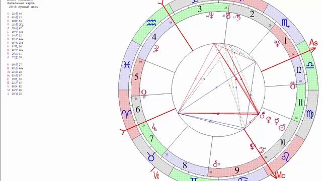 Как определить, в каком доме планета смотреть онлайн