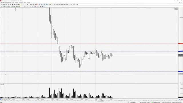23.06.2021 - Нефть, РТС, Доллар-Рубль, Сбербанк, Золото, Серебро - (Прямая трансляция)