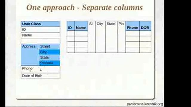 Hibernate Tutorial 08 Value Types and Embedding Objects смотреть онлайн