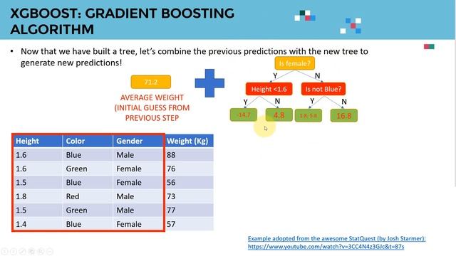 XGBoost Made Easy | Extreme Gradient Boosting | AWS SageMaker смотреть онлайн