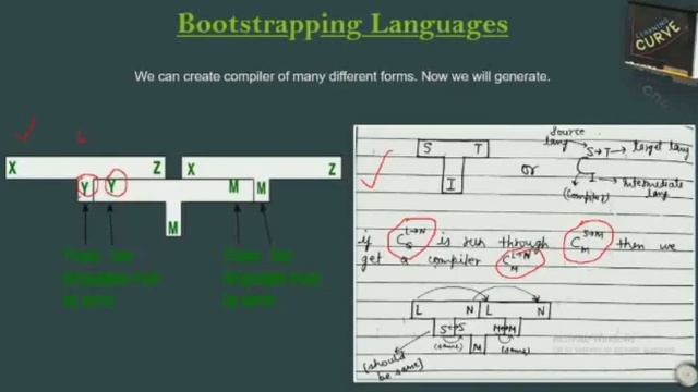Compiler Design Lecture 9- Bootstrapping || Bootstrapping Languages| By Shivangi Bhadouria смотреть онлайн