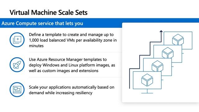 Modernize your infrastructure with the latest Azure Compute capabilities | OD12 смотреть онлайн