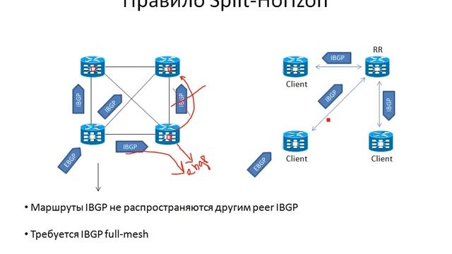 Вебинар "Эффективное управление сетевой инфраструктурой крупных масштабов" смотреть онлайн