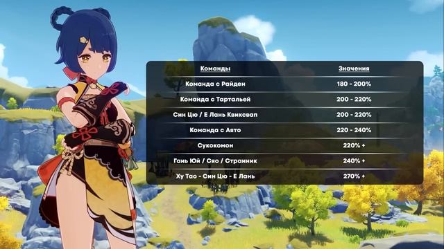 Подробный гайд на Сян Лин | За что её все так любят? (Genshin Impact) смотреть онлайн