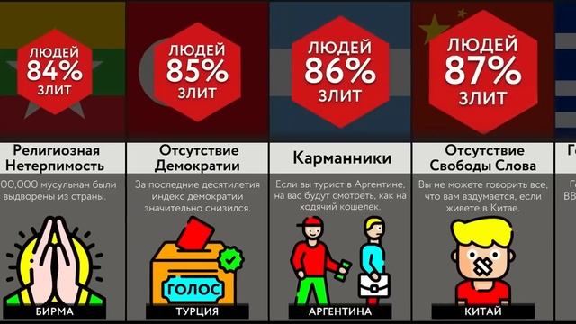 За Что Ненавидят Эти Страны? смотреть онлайн