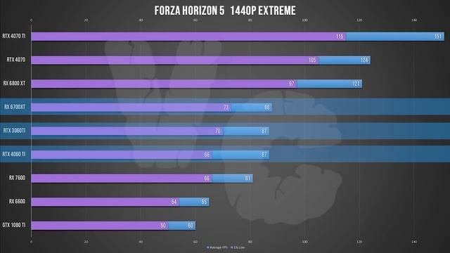 RX 7600 - Le test 25 jeux 4 résolutions смотреть онлайн
