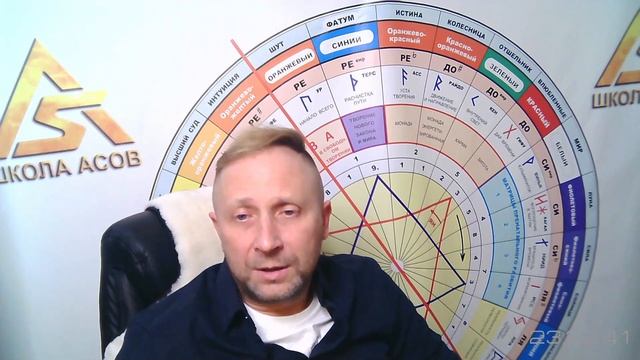 Мощная практика набора энергии в условиях карантина смотреть онлайн