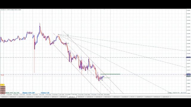 Обзор рынка форекс на 18 03 2020 смотреть онлайн