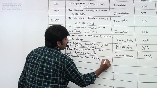 Fundamental Data Types || Python Data Types Summary || by Durga Sir смотреть онлайн
