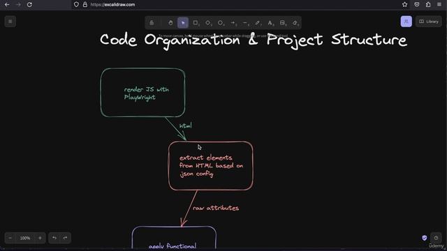1. Scope Statement смотреть онлайн