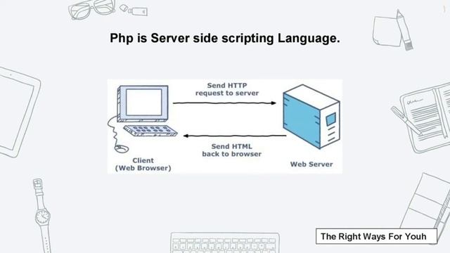 Introduction of Php in Gujarati || (Lec-1) Php tutorial By The Right Ways For Youh . смотреть онлайн