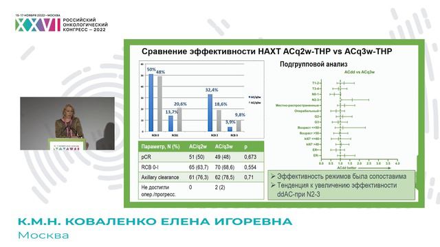 Дозоуплотненные режимы НАХТ ТН РМЖ – всем ли они необходимы? смотреть онлайн