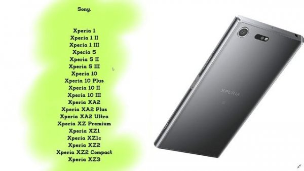 Получит Ли Твой Смартфон 12 Android И Когда Придёт Обновление