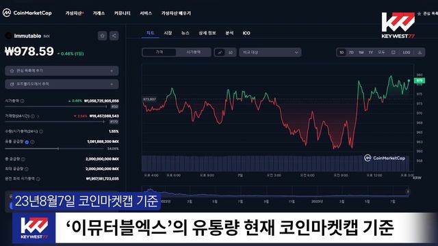 암호화폐 백과사전, 이뮤터블엑스(IMX), Encyclopaedia of Cryptocurrency, Immutable(IMX) by Keywest. Sep 12, 2023 смотреть онлайн