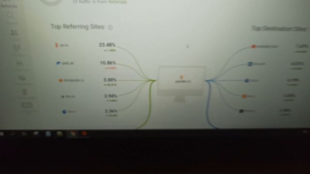 Как и для чего использовать веб-сервис SimilarWeb