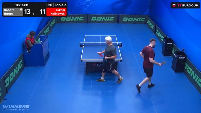 10:20 Robert Baran 3 : 1 Lukasz Kalinowski 10.10.2023 | TT Euro.Cup Poland Master. смотреть онлайн