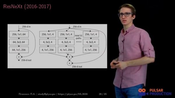 Глубокое обучение II Computer Vision:различные виды сверток, популярные архитектуры сверточных сете