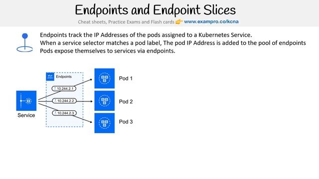 CNCF-KCNA — Endpoints and Endpoint Slices смотреть онлайн