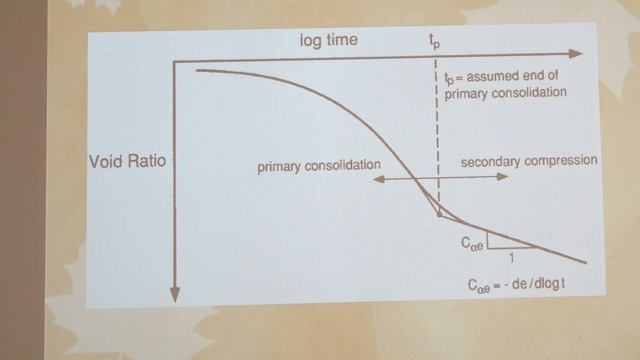 Вознесенский Е. А. - Грунтоведение - Реологические свойства грунтов смотреть онлайн