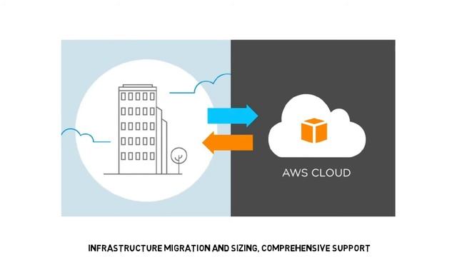 AWS setup and maintenance смотреть онлайн