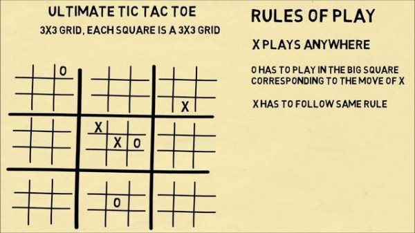 Ultimate Tic-Tac-Toe: The Rules