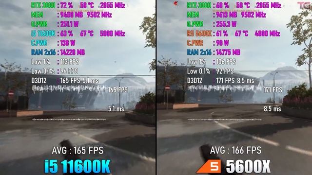 ?Ryzen 5 5600X vs Core i5-11600K, Rocket Lake против Zen 3, сравнение лучших игровых CPU 2021 смотреть онлайн