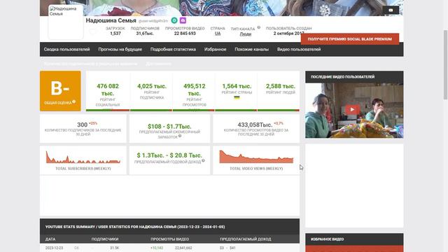 НАДЮШИНА СЕМЬЯ - доход с канала ютуб смотреть онлайн
