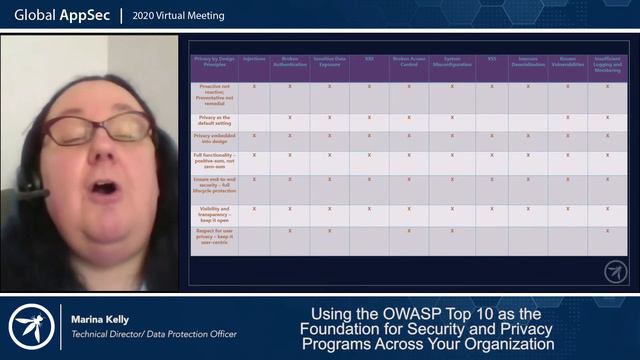 Using the OWASP Top 10 As The Foundation for Security and Privacy Programs Across Your Organization смотреть онлайн